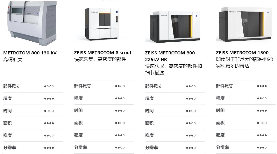 虹口虹口蔡司虹口工业CT