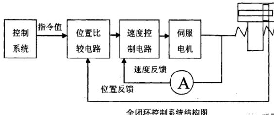 虹口蔡司虹口三坐标测量机