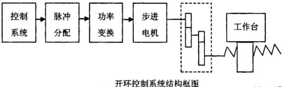 虹口蔡司虹口三坐标测量机